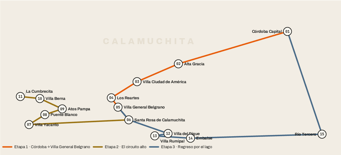 Recorrido organizado por RUTEROS América
